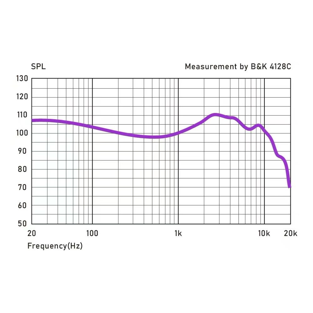 COZOY D1 IEM HIFI 10mm Graphen – Planar Magnetic Iem Earphones Bewertung und Preis